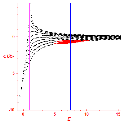 Peres lattice <J3>